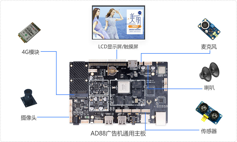 数字标牌解决方案硬件系统架构