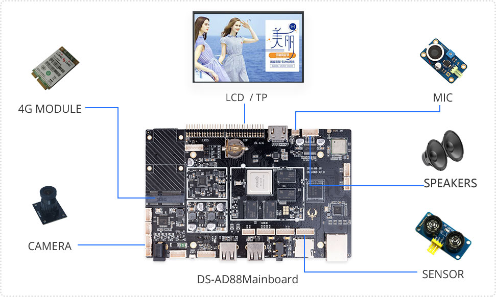 DS-PAD Solution