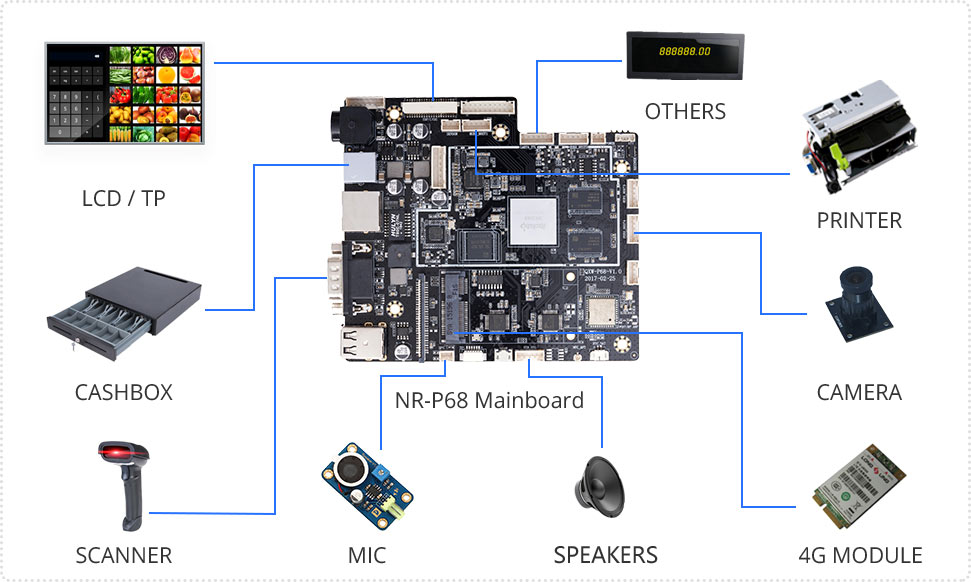 HARDWARE ARCHITECTURE
