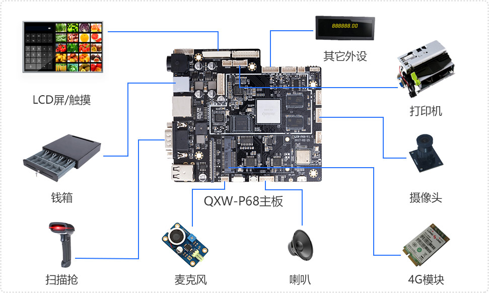 P系列POS机解决方案硬件系统架构