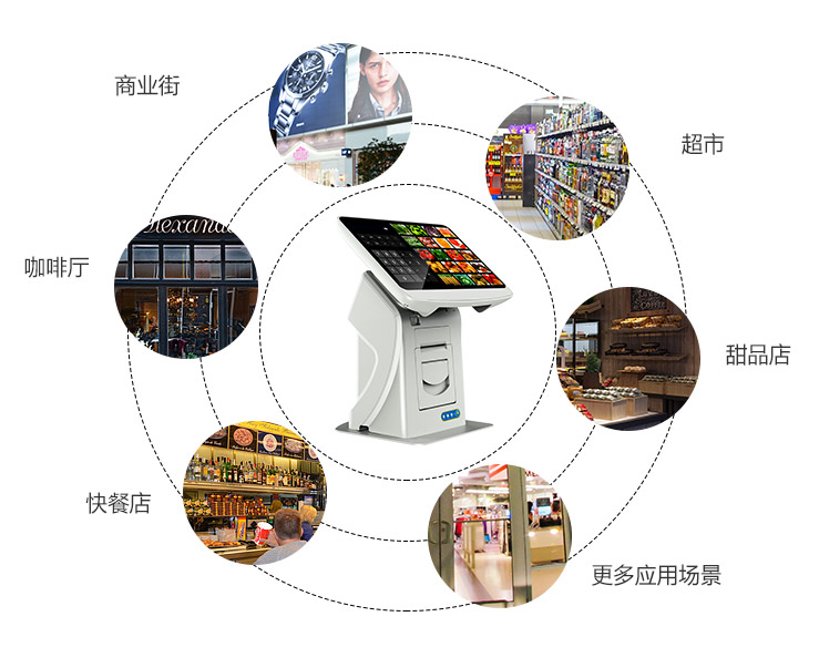 P系列POS机解决方案应用场景